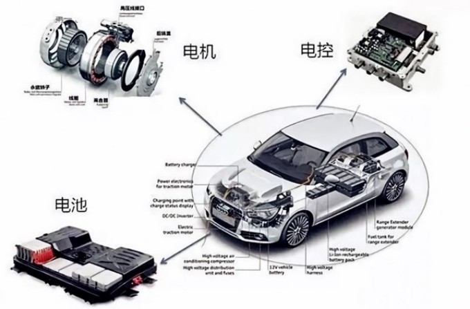 緊抓新能源風(fēng)口，世椿智能發(fā)力汽車(chē)電子賽道